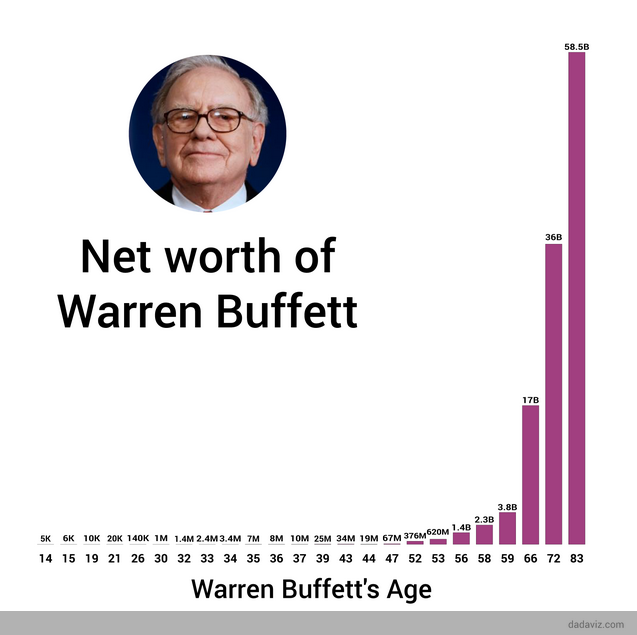 Fortune-Warren-Buffett